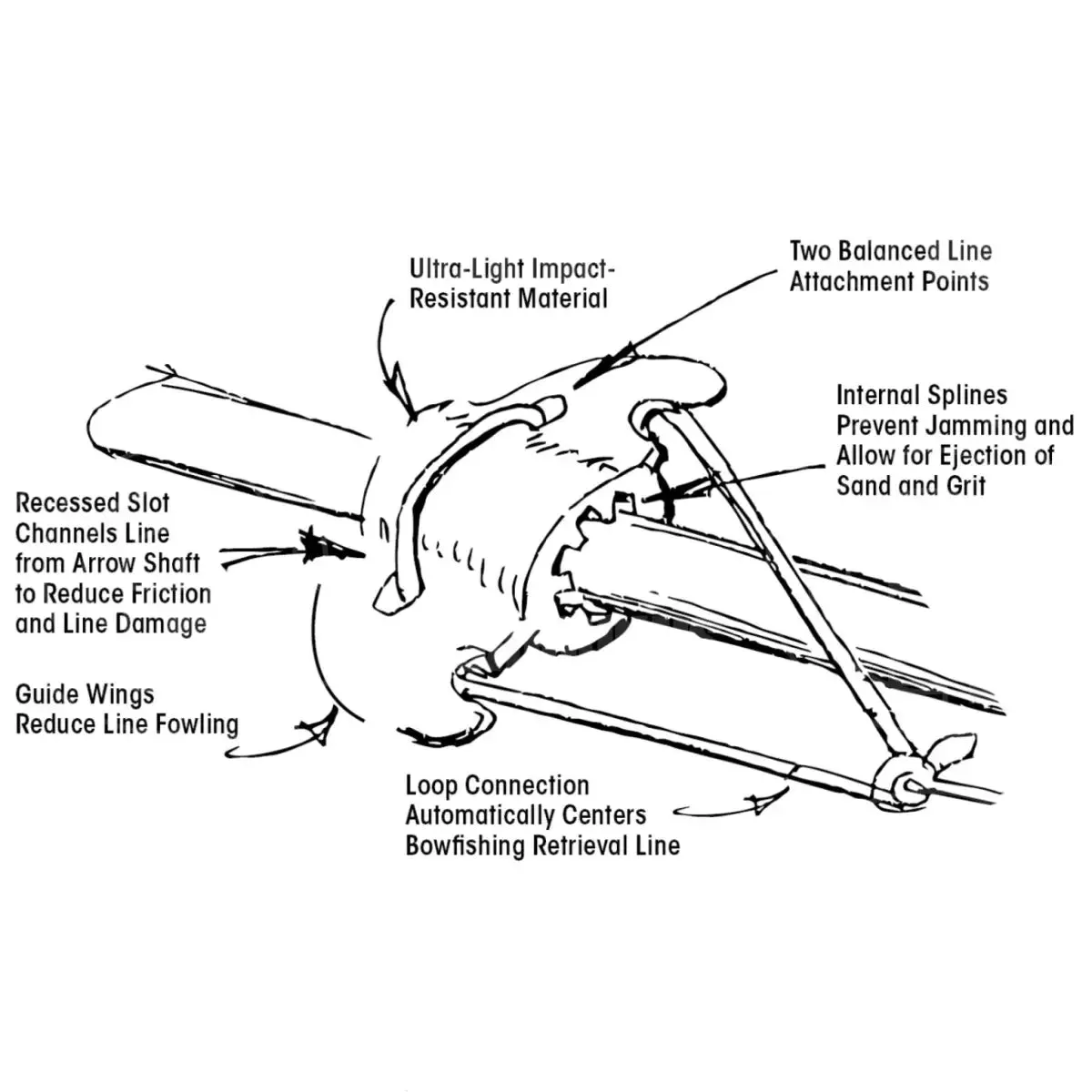 AMS Safety Slide Kit (5/16)