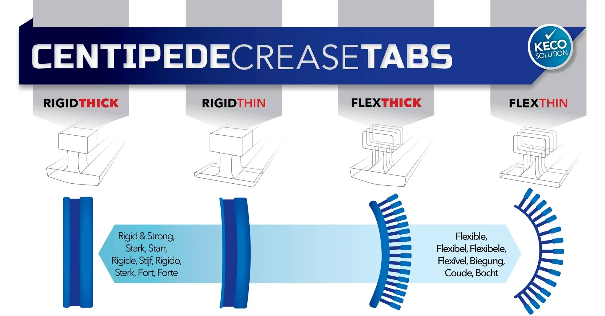 Centipede® 25 x 150 mm Blue Flexible Crease Glue Tab