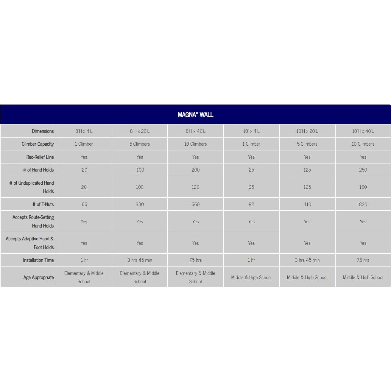 Everlast Climbing 10' H Magna® Climbing Wall